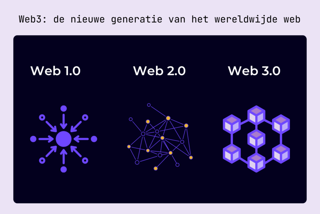 Web3 is de nieuwe generatie van het web waar gebruikers op een decentrale manier met elkaar samenwerken.