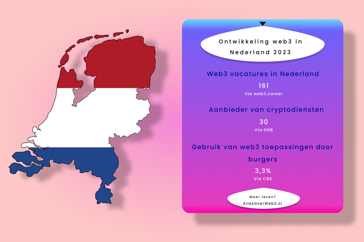 Hoe groot is web3 in Nederland? Web3 Nederland in keiharde cijfers