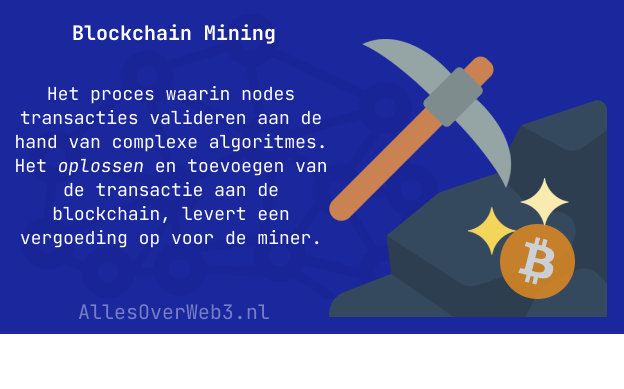 Afbeelding - een pikhouweel die op een steen slaat. In de steen staat een afbeelding van Bitcoin.
Tekst op de afbeelding - uitleg over blockchain mining.